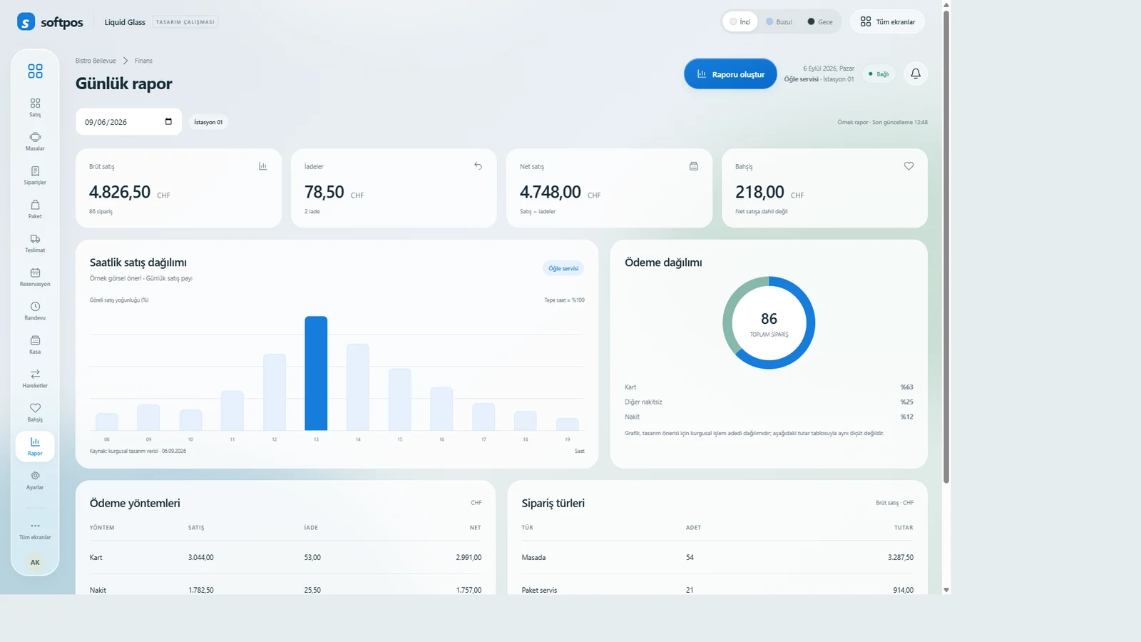 SoftPOS reporting interface concept: sales overview and payment breakdown